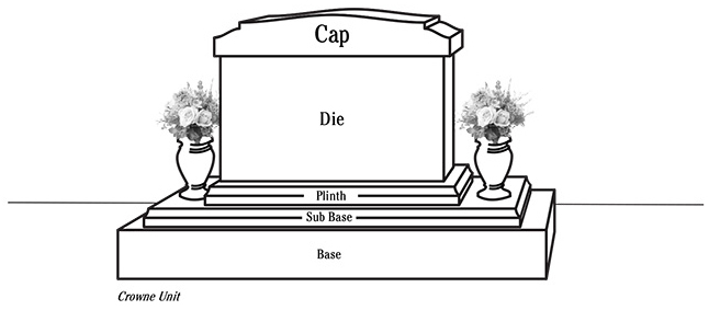 Memorial_Terms_Styles